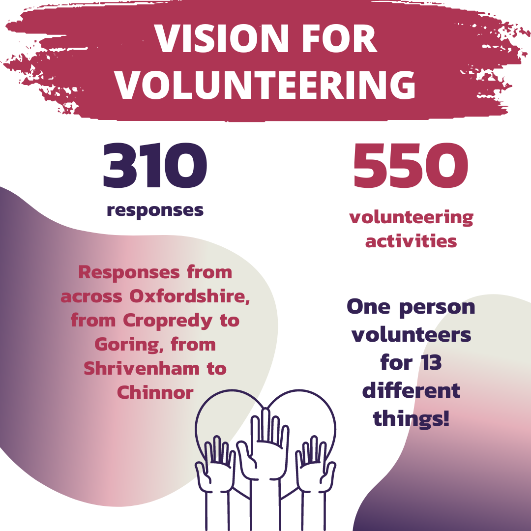 A New Vision for Volunteering in Oxfordshire feature